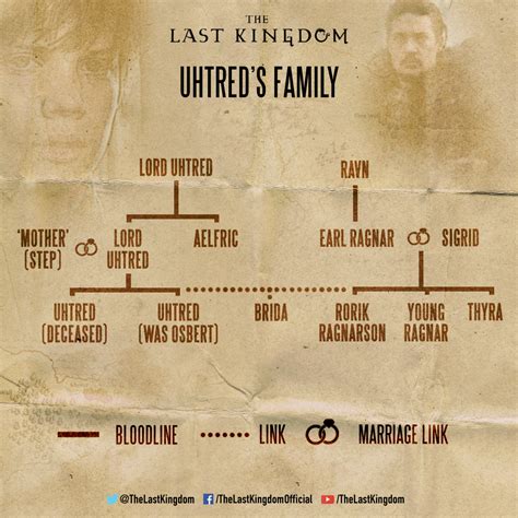 last kingdom family tree|Look who I found in my family tree :。